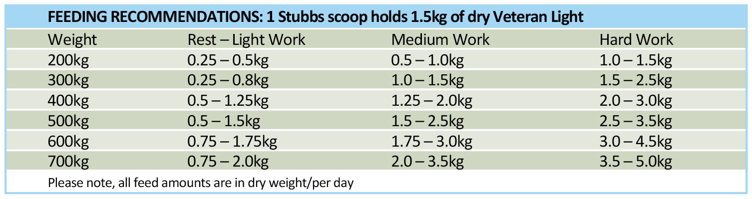 Feeding-Table