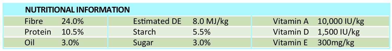 Nutritional-Info-Bar-Chart